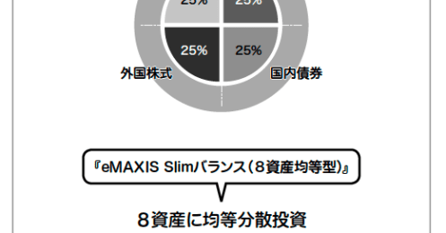 投資信託どう選ぶ？「全世界」と「先進国」の違いや「4資産」と「8資産」のリスクの差を解説