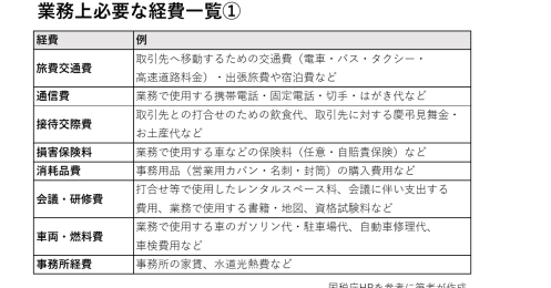 会社員が副業で使える控除や申請してもらえるお金は？