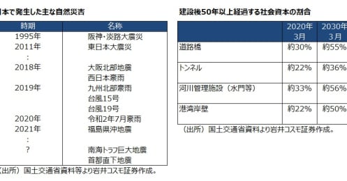 東日本大震災から10年、改めて確認したい日本の防災・減災政策と注目企業