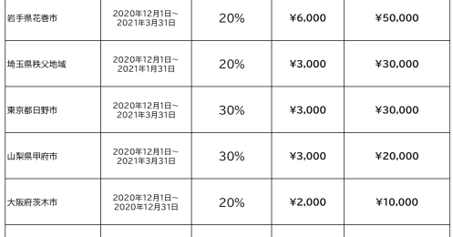 いま密かに再熱PayPay、LINEPay…キャッシュレス決済お得キャンペーン、50パーセント還元の街も