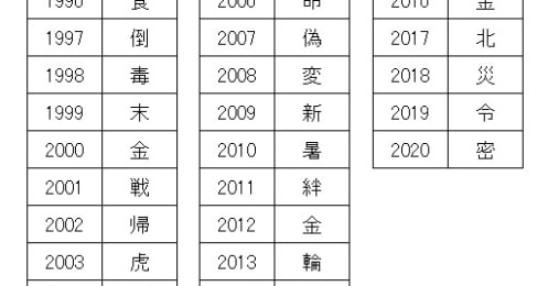 年末風物詩も新型コロナ一色、最新の景況感から見える来年の展望は？