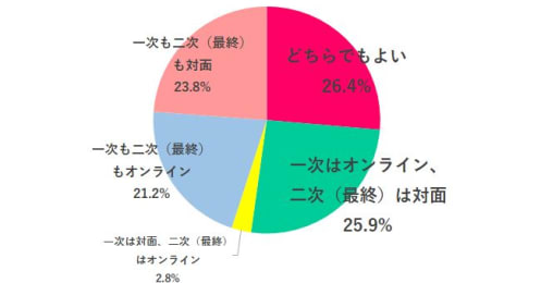 コロナ禍で女性の転職が難しくなっている？考えられる3つの理由と対策