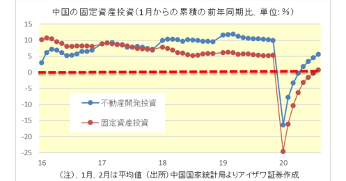 テンセント出資、最新鋭技術で不動産業界を変える中国テック企業の正体とは？