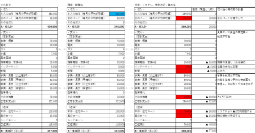 キャリア30年の銀行員が語る、コロナで住宅ローンが返せない人が取るべき唯一の道