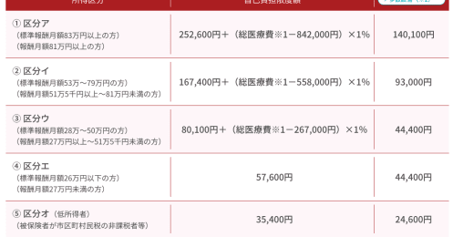 国や自治体に申請すればもらえる「給付金」「手当」、人生の転機に知っておきたい制度を解説