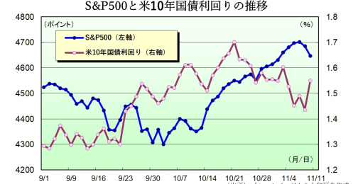 ナスダックが11連騰！高値更新の米国株に大きな崩れは想定しづらいワケ