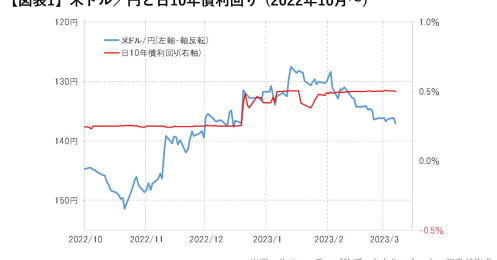 日銀とは無関係？円高から円安への反転劇を演出した「主役」は誰なのか