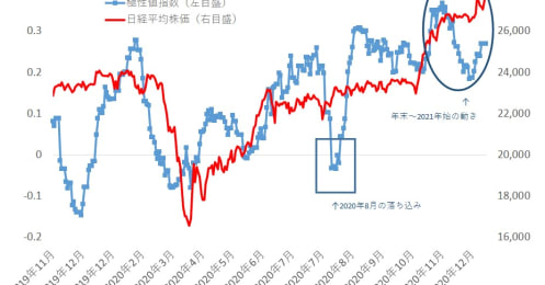 AIで株式市場の“感情”を分析、結果が示す相場の未来予測は？ 