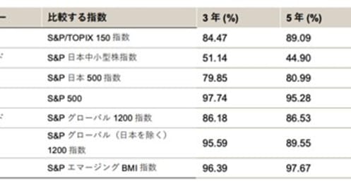 約6000本もある投資信託はどう選べばよい？ 選び方のキホンと気になる疑問をお金のプロが解説