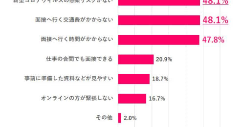 コロナ禍で女性の転職が難しくなっている？考えられる3つの理由と対策