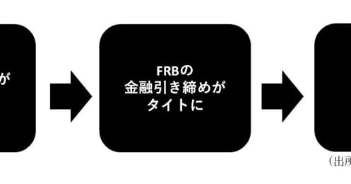 加速するインフレ、ピークアウトの兆しが見えるタイミングとは