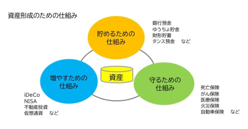 「ドル建て終身保険」に向いている人そうでない人、リスクを理解して活用する場合の方法は？