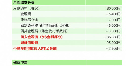 「節税目的の不動産投資はおトク？」押さえたい基本用語とともに解説