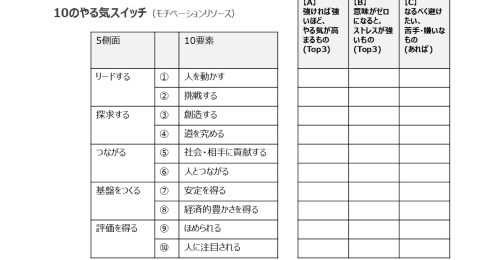 今年こそは！私だけの「やる気スイッチ」見つけ方