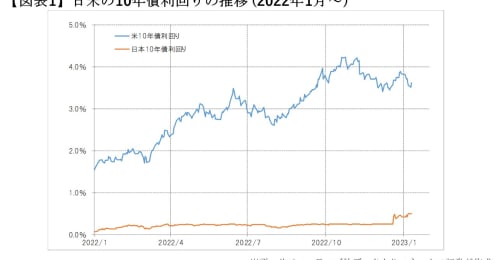 日銀による金融緩和転換で「円一段高になる」は本当なのか−−アナリストが指摘する「間違い」が起こりうる理由