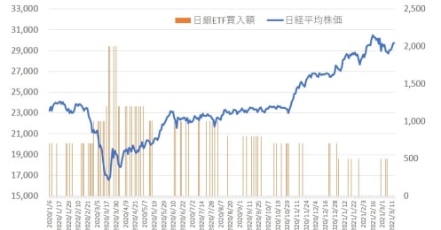 日銀のETF購入、方針変更でも株価への影響は限定的と明言できる理由