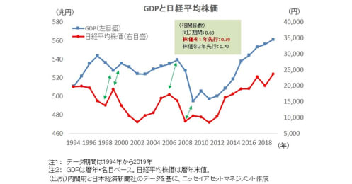 新年の株価は上がる？下がる？株の“ジンクス”から2021年相場を予測