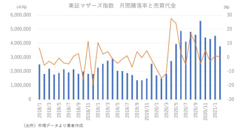 騰落率2000%超えの銘柄も、コロナショックから1年 激動の株価値動きを振り返る