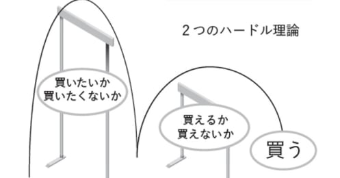 売れない原因は「お客さんが価格にシビア」だからではない