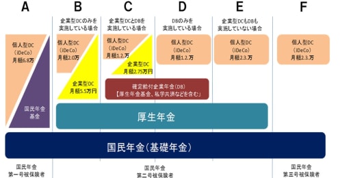 確定拠出年金、どうしたら老後の資産形成できる？まずやるべきことは