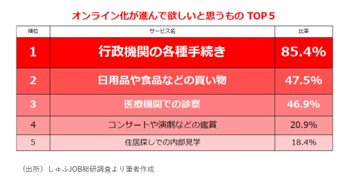 闇雲に“オンライン化”しても、幸せな社会は訪れない理由