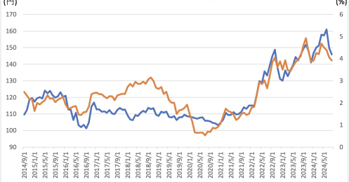 円安でも外国債券に投資をしてもいい？