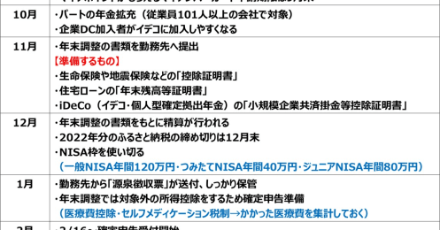 マイナポイント、ふるさと納税、NISA、医療費控除…。2022年下半期の忘れてはいけない「お金のイベント」カレンダー