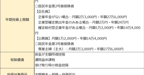2022年改正でますます便利になったiDeCo！3つの改正点と企業型DC加入者がiDeCo併用する場合の注意点
