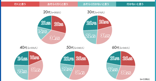 2021年は初詣も控えるべき？コロナ禍での意識調査、年代ごとのギャップが浮き彫りに