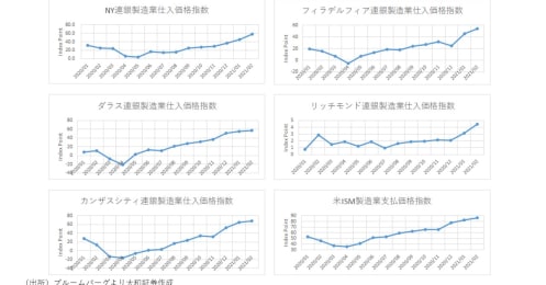 パウエルFRB議長「金利上昇に慌てない」、足元相場から導かれるドル円予想は？