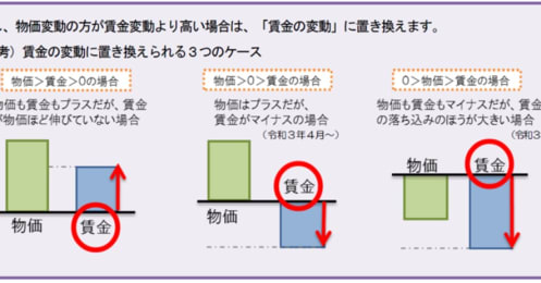 年金いくらもらえる？国民年金・厚生年金の平均受給額、少ないと感じた場合に増やす対策とは