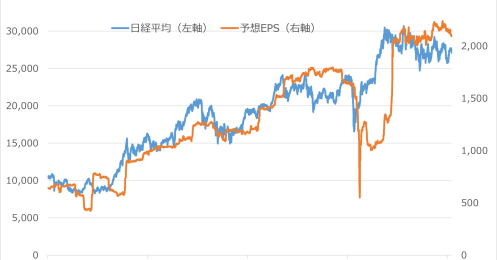 FRBの金融政策、米国景気、日銀総裁の交代…今後の日本経済に大きな影響を与える4つの要因とその影響