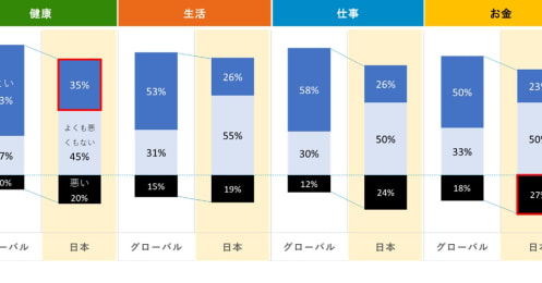 「経済的に安定していないと幸せではない」と考えるひとこそ知っておきたい、お金の健康フィナンシャル・ウェルビーイング