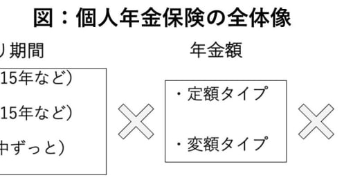50代会社員「今から老後の備えに個人年金保険に加入は有効？」のお悩みにFPが具体例を元に解説