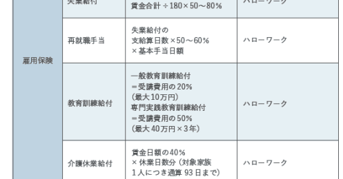国や自治体に申請すればもらえる「給付金」「手当」、人生の転機に知っておきたい制度を解説