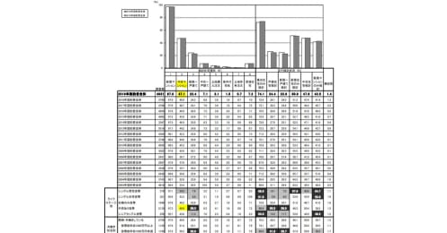 世帯年収1150万30代男性「マンションを買うなら新築か中古リノベ、どちらがお得？」