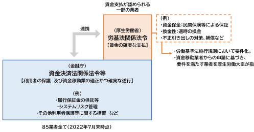 「デジタル給与払いはデメリットしかない」は本当？ 銀行口座払いとの違いやメリット・デメリットを解説