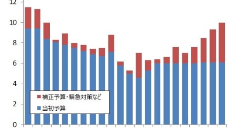 東日本大震災から10年、改めて確認したい日本の防災・減災政策と注目企業