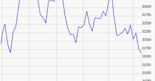 下落トレンド入りのサイン「三尊天井」が出現…それでも悲観的になる必要はないと考える、夏特有の要因とは？