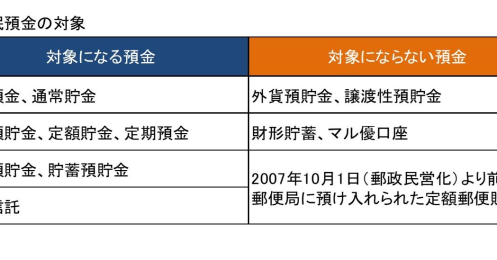 放置している預金口座は大丈夫？起こりうるデメリットと「休眠口座」のお金の行方