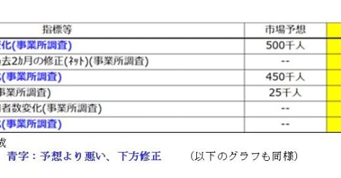 米9月雇用統計が予想より悪くても、米テーパリング11月開始見通しは変わらない理由