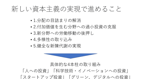 「インベスト イン キシダ」は日本の株式市場に変化をもたらすか？