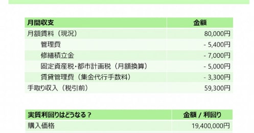 「節税目的の不動産投資はおトク？」押さえたい基本用語とともに解説