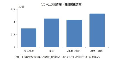 迫りくる「2025年の壁」、DXや行政のデジタル化を追い風にするITサービス企業10社