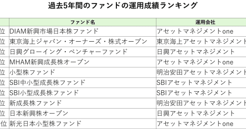 投資信託はインデックスファンドで十分？アクティブファンドとデータで比較