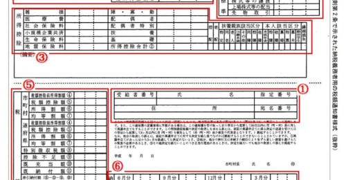 6月に届く「住民税決定通知書」の見方、チェックすべきポイントは？住民税はどう決まる