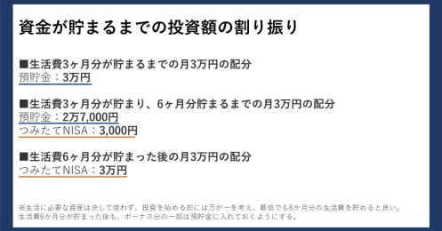 月3万円からはじめる資産運用術、お金のプロに聞く具体的な配分の考え方は？