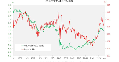 バイデン政権はドル円相場に興味ナシ？政治的なノイズが薄れた為替相場の行方