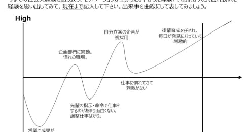 部下が突然退職…そうなる前に上司が気をつけたい3つのポイント