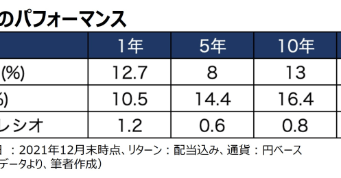 TOPIXと日経平均どちらが人気？日本株のインデックスと将来性を解説
